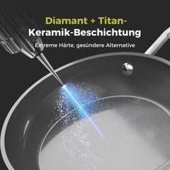 Diamond-Titanium Antihaft-Bratpfanne Funktionsdiagramm