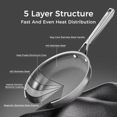 Edelstahl-Keramik-Antihaftpfanne Szenebild Funktionsdiagramm